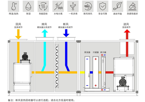 雙風機節(jié)能型泳池專用除濕機組
