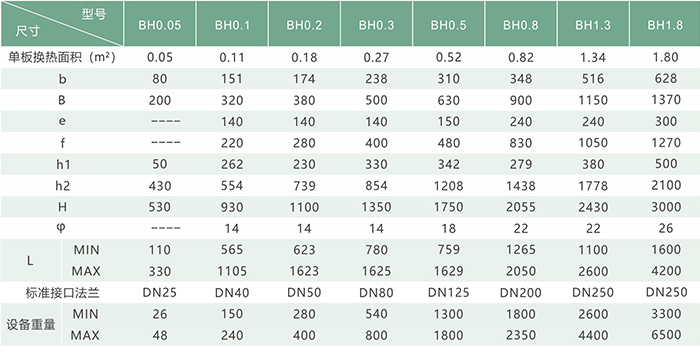 板式熱交換器產(chǎn)品參數(shù)圖.jpg