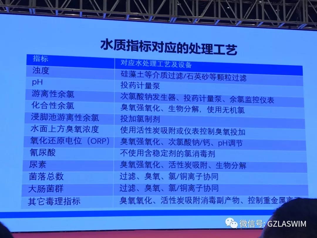 行業(yè)盛事，群星璀璨！LASWIM（威浪仕）喜獲卓越品牌獎