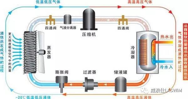想建游泳池又毫無思緒？你需要從認(rèn)識前期規(guī)劃開始