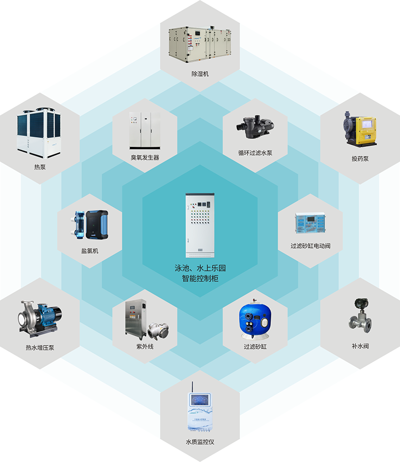 智+水環(huán)境畫冊(cè)202203.png 智+水環(huán)境畫冊(cè)202203.png