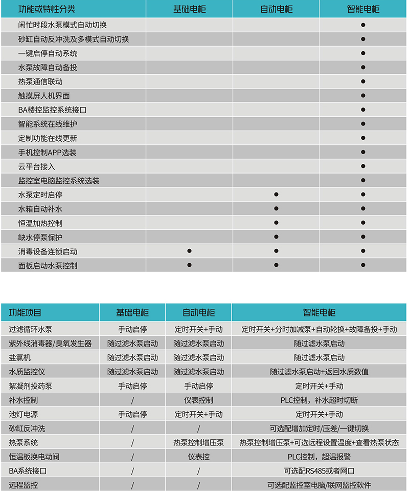 智+水環(huán)境畫冊(cè)20220402-7.jpg 智+水環(huán)境畫冊(cè)20220402-7.jpg
