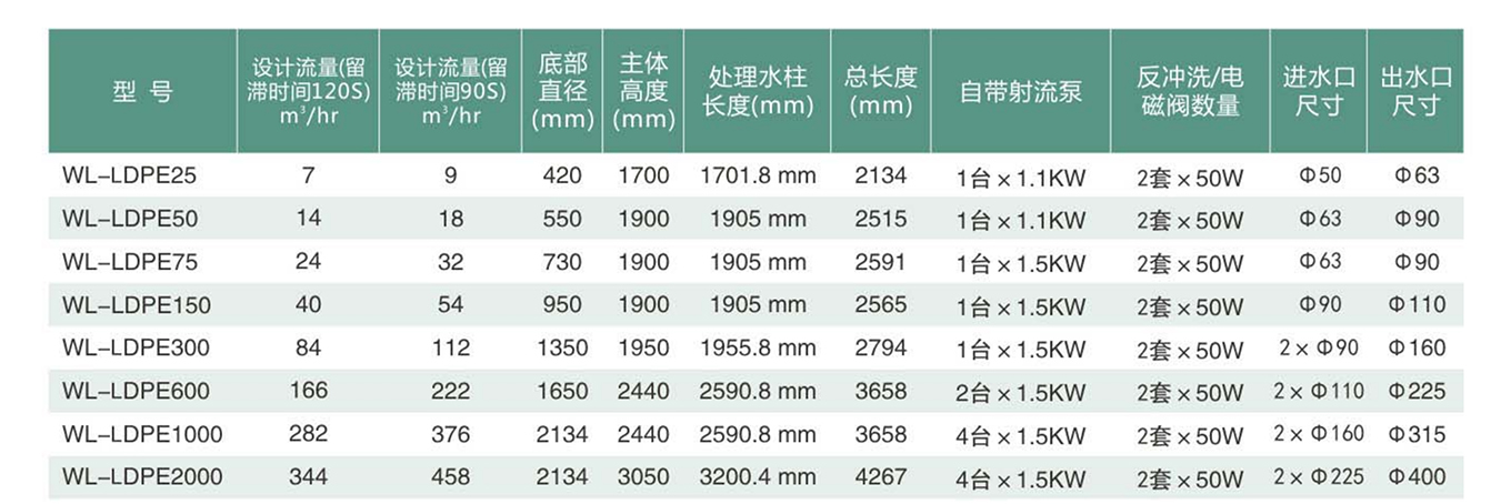 威浪仕維生系統(tǒng)中文畫冊單頁_13.jpg 威浪仕維生系統(tǒng)中文畫冊單頁_13.jpg