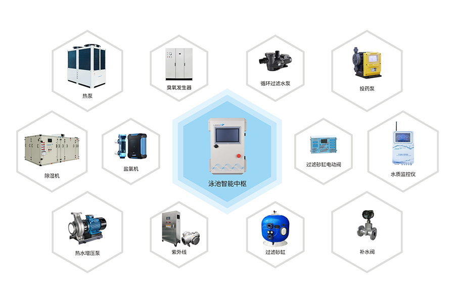 “智+”泳池控制系統(tǒng) “智+”泳池控制系統(tǒng)