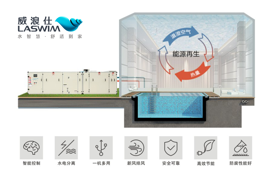 多功能除濕熱泵 多功能除濕熱泵