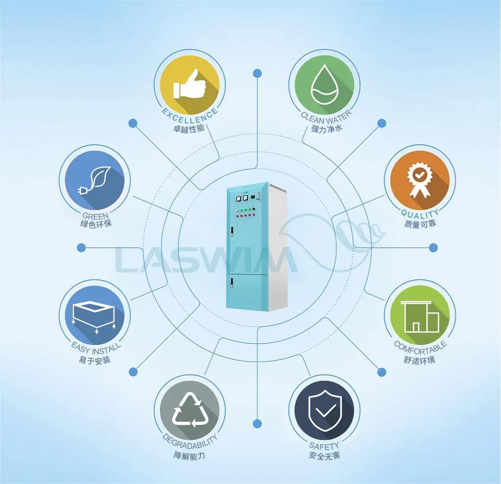 AOP高級(jí)氧化消毒系統(tǒng) AOP高級(jí)氧化消毒系統(tǒng)