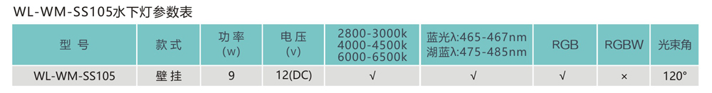 壁掛式水下燈WL-WM參數(shù).jpg