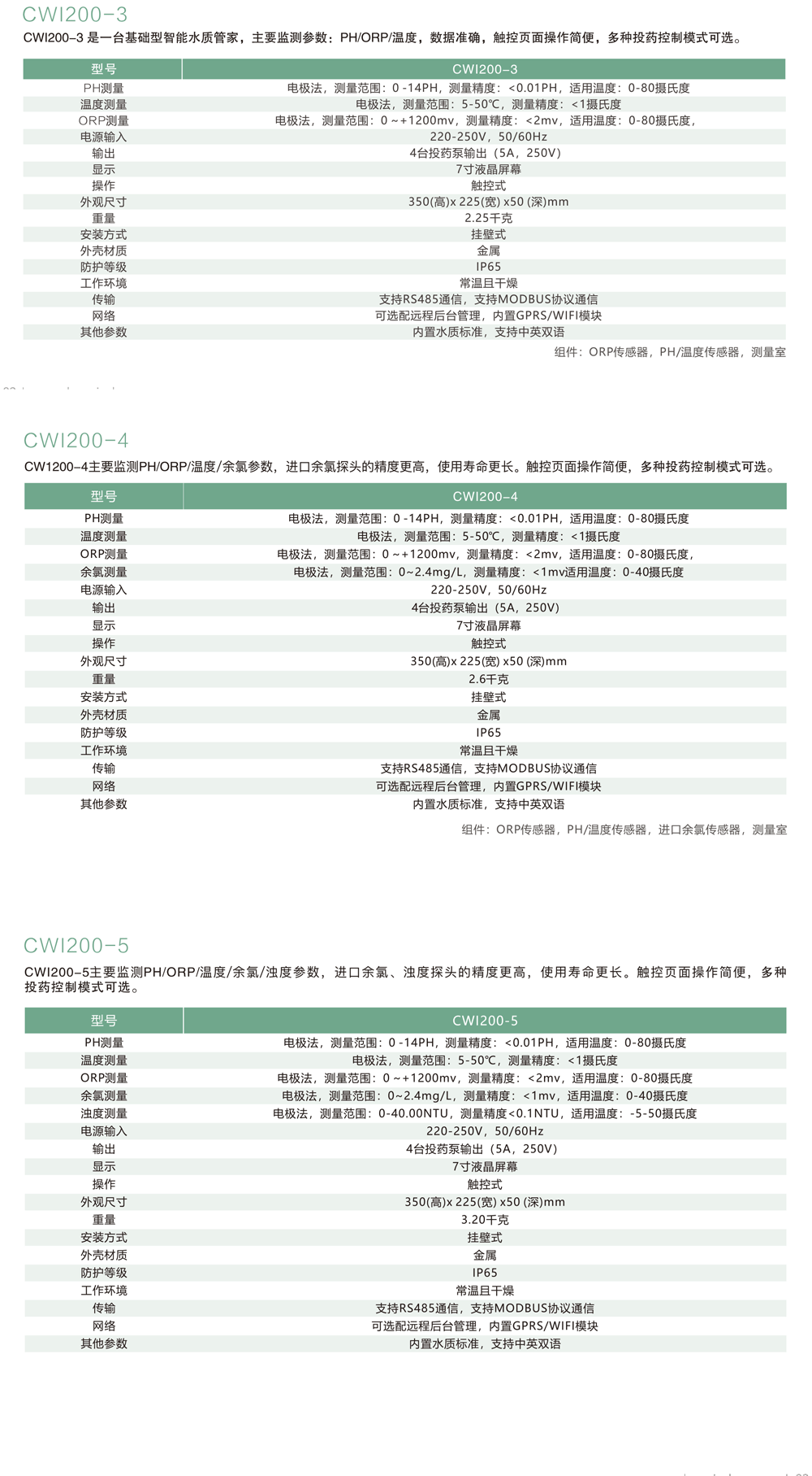 PSH水質(zhì)監(jiān)控儀介紹.png PSH水質(zhì)監(jiān)控儀介紹.png