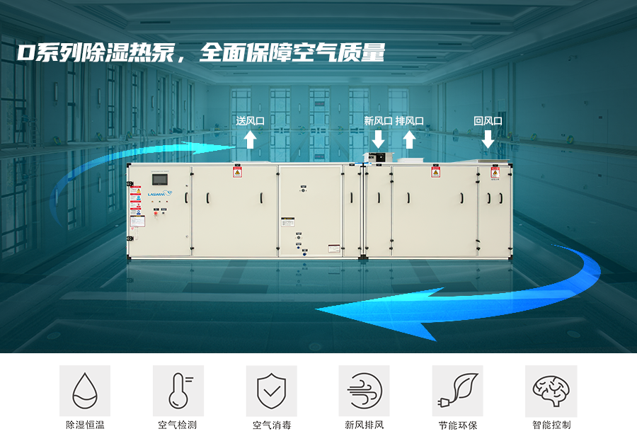 除濕熱泵 除濕熱泵