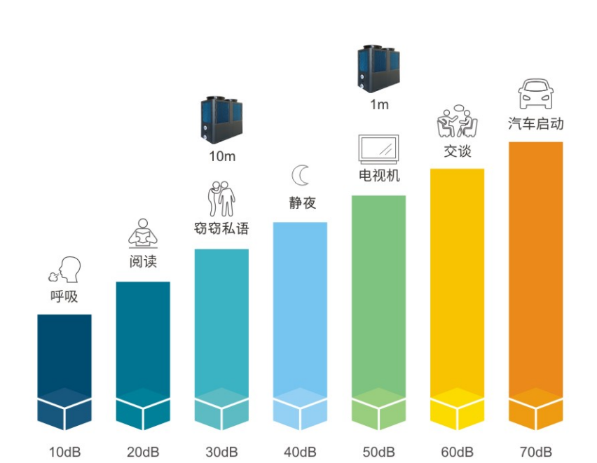 全直流變頻熱泵 全直流變頻熱泵