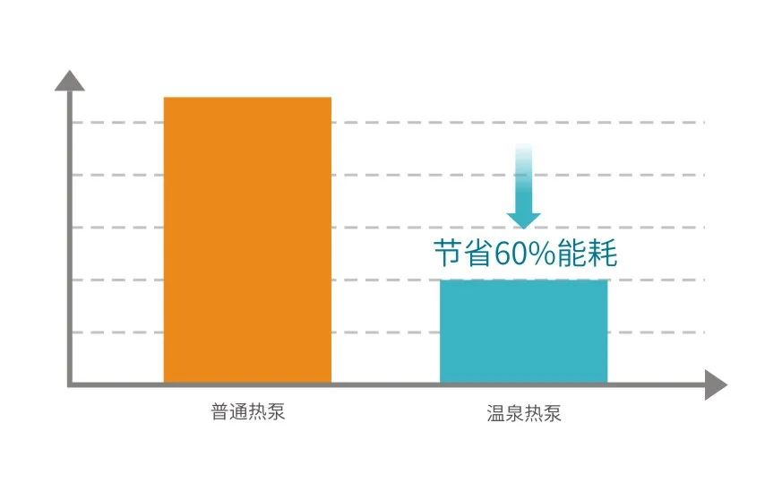 溫泉熱泵機(jī)組 溫泉熱泵機(jī)組