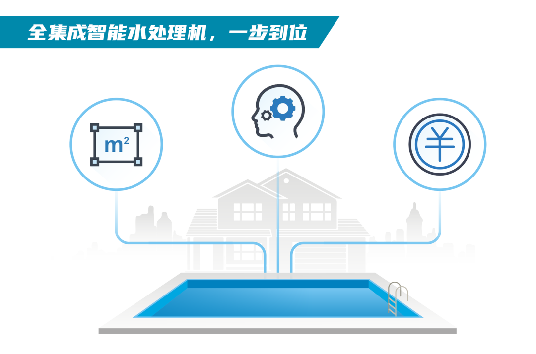 全集成智能水處理機，一步到位