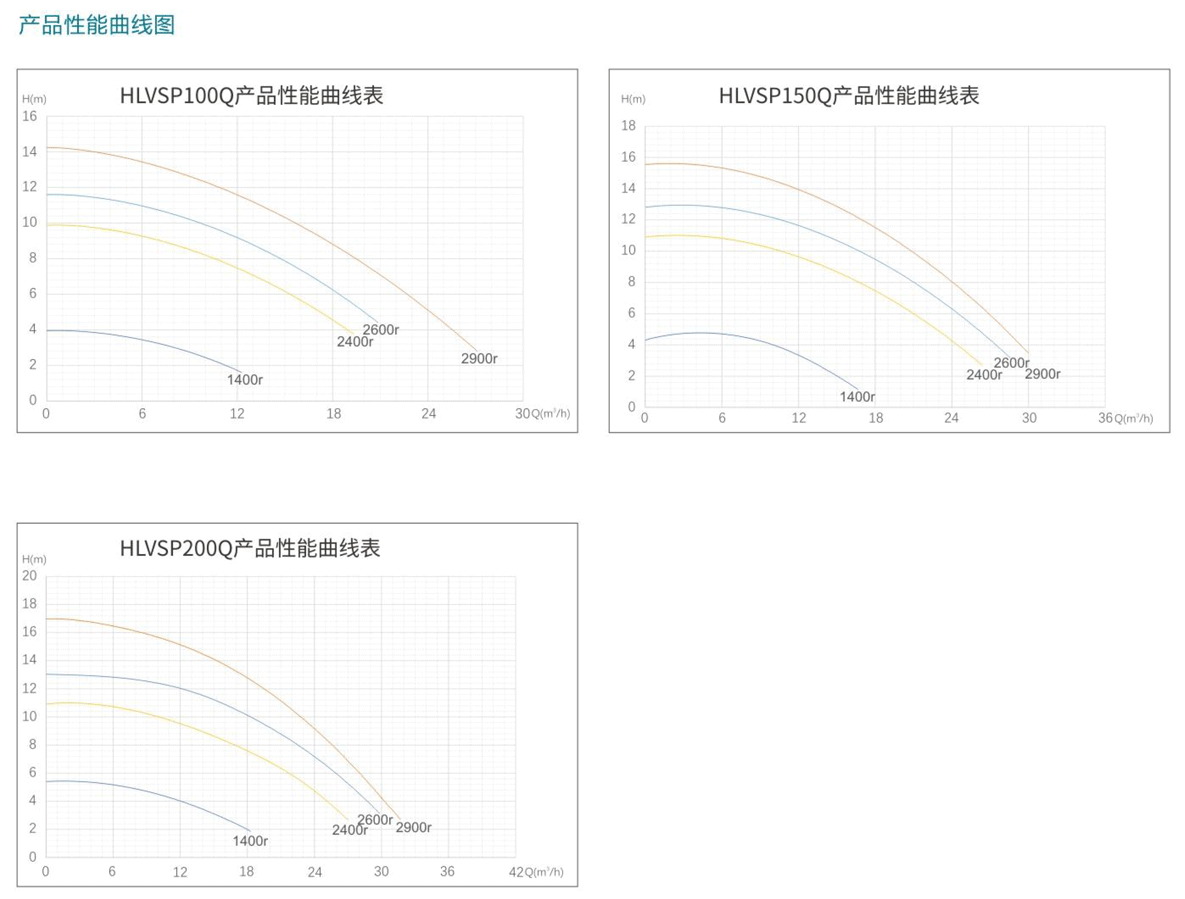 HLVSP水泵性能曲線圖.png