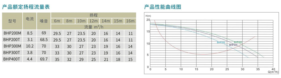 BHP-BHP-E系列高性能水泵性能曲線(xiàn)圖.png