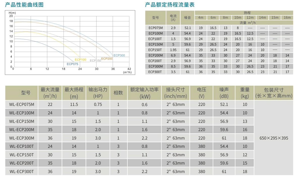 WL-ECP水泵參數(shù)表.png WL-ECP水泵參數(shù)表.png
