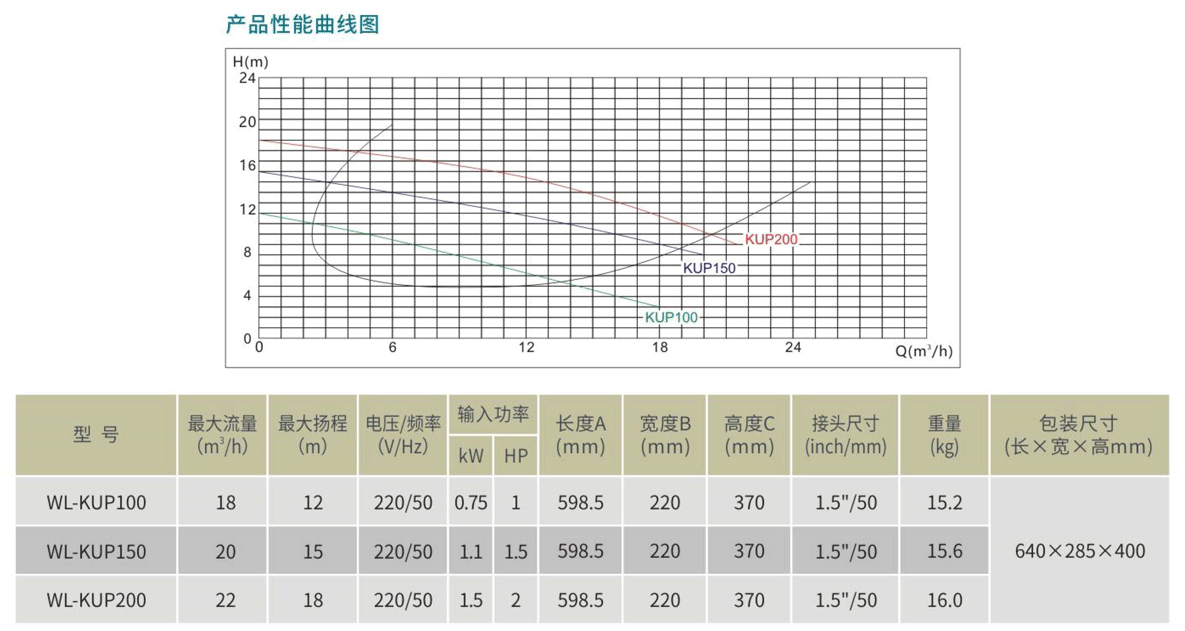 WL-KUP系列溫泉海水專(zhuān)用泵參數(shù)表.png