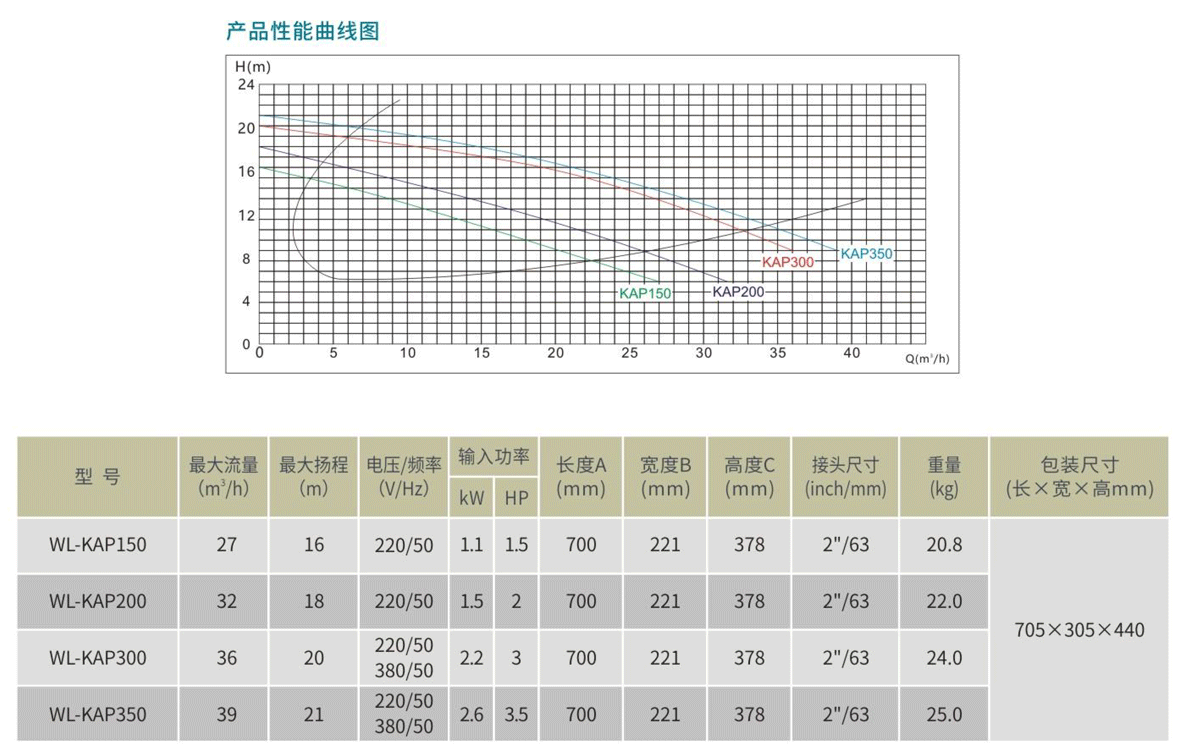 WL-KAP系列溫泉海水專(zhuān)用泵參數(shù)表.png