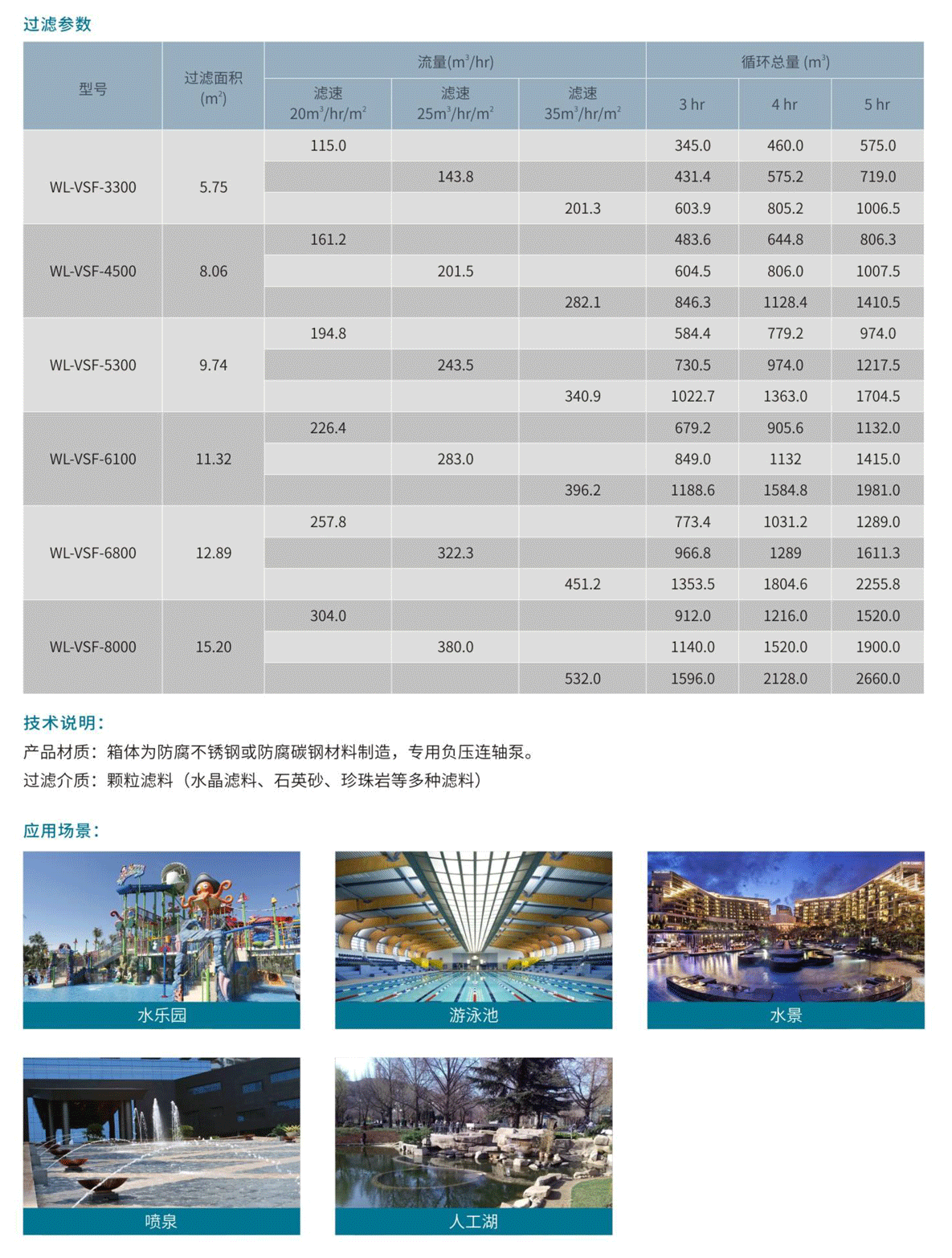 負(fù)壓過濾器參數(shù)表.png 負(fù)壓過濾器參數(shù)表.png