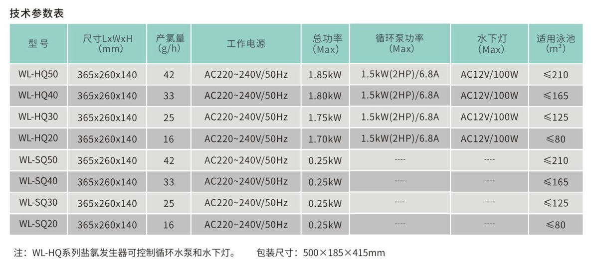 HQ-SQ系列鹽氯發(fā)生器參數(shù)表.png HQ-SQ系列鹽氯發(fā)生器參數(shù)表.png