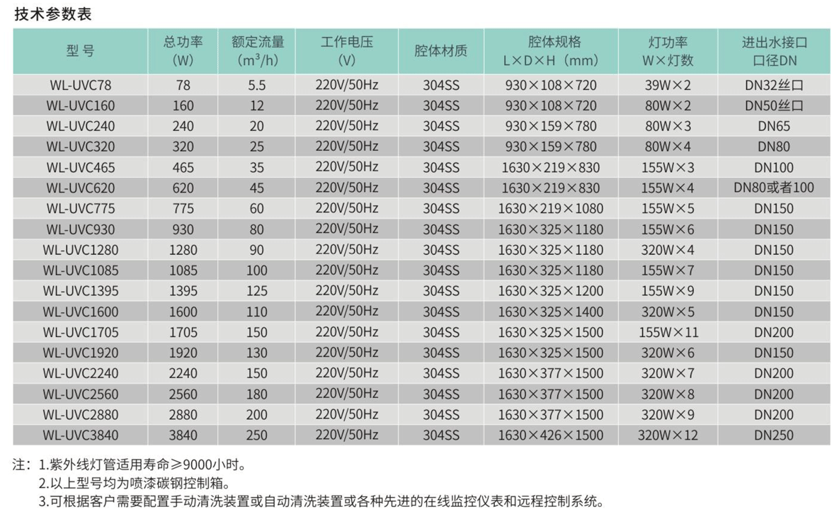 UVC系列全流量紫外線殺菌器.png UVC系列全流量紫外線殺菌器.png
