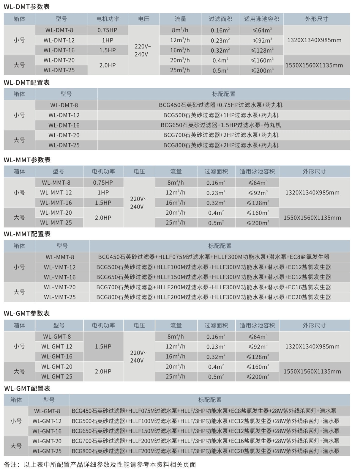 地埋式一體化過(guò)濾設(shè)備參數(shù)表.png 地埋式一體化過(guò)濾設(shè)備參數(shù)表.png