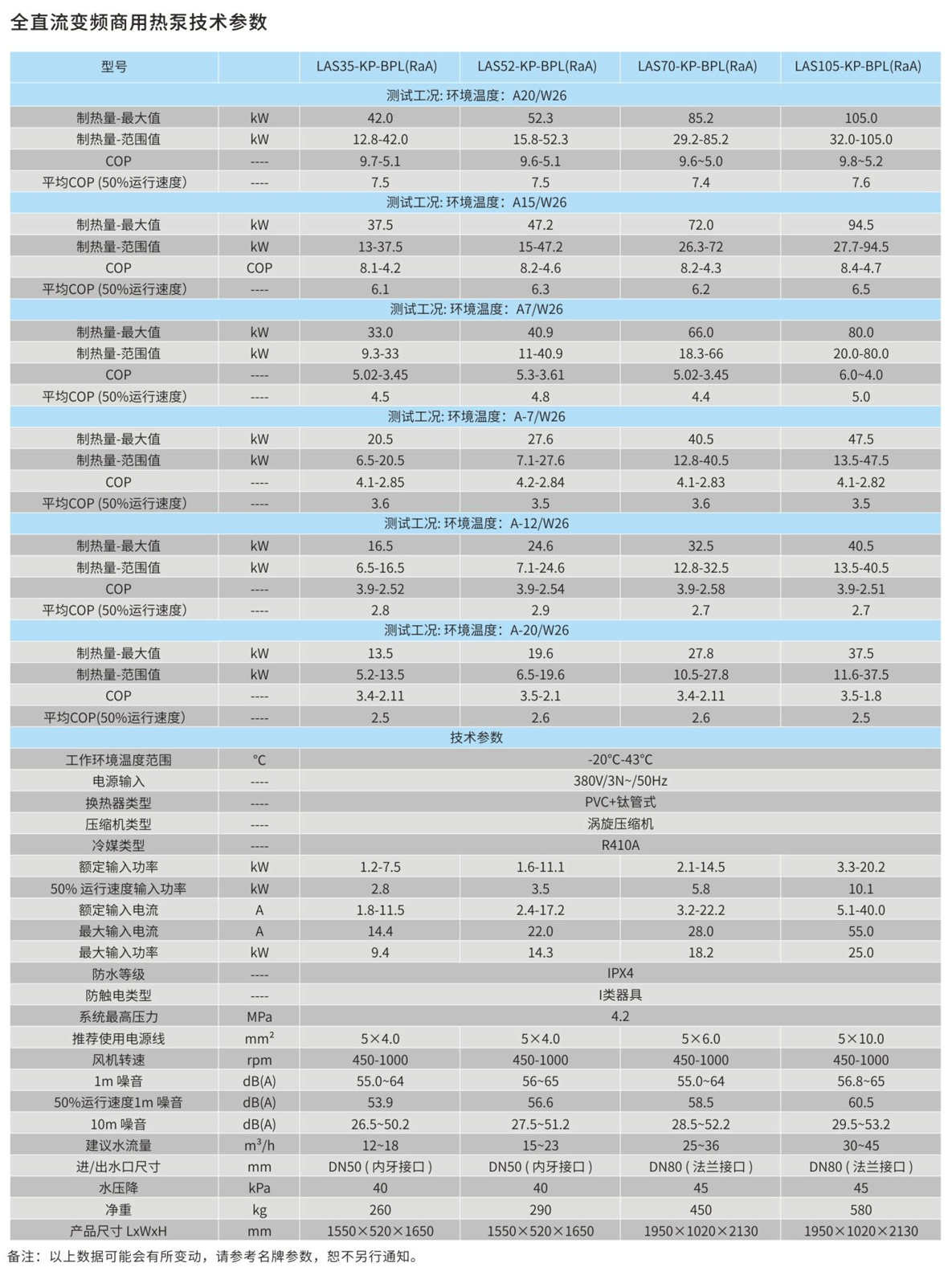 全直流變頻商用熱泵參數(shù)表.png 全直流變頻商用熱泵參數(shù)表.png