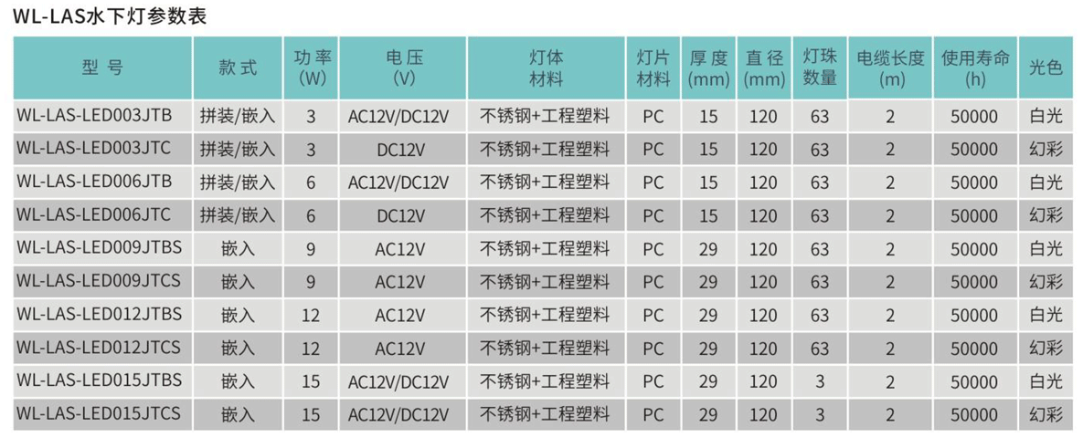 套管式水下燈WL-LAS系列參數(shù)表.png