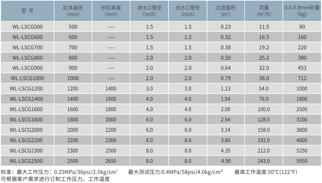WL-LSCG側(cè)出式不銹鋼石英砂過(guò)濾器
