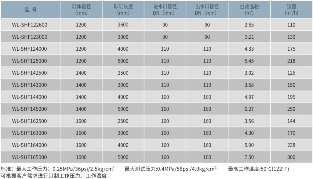 大型不銹鋼臥式石英砂過(guò)濾器