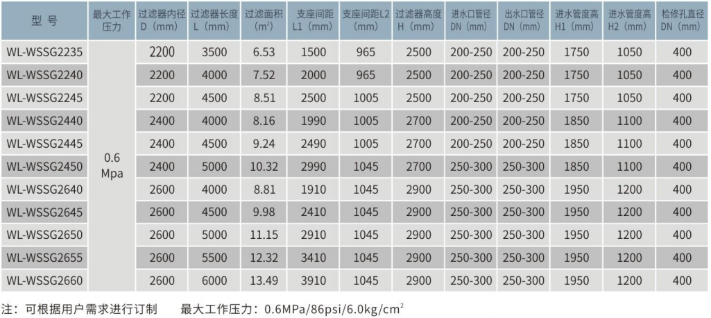 臥式不銹鋼石英砂過(guò)濾器參數(shù)表