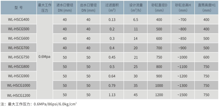 WL-HSCG側(cè)出式石英砂過濾罐