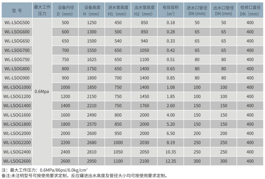 WL-LSOG立式不銹鋼臭氧反應(yīng)器