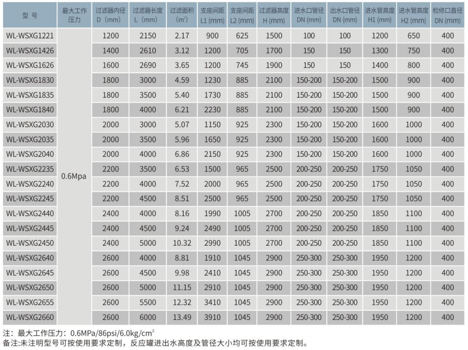 WL-WSXG不銹鋼臥式活性炭吸附罐 WL-WSXG不銹鋼臥式活性炭吸附罐