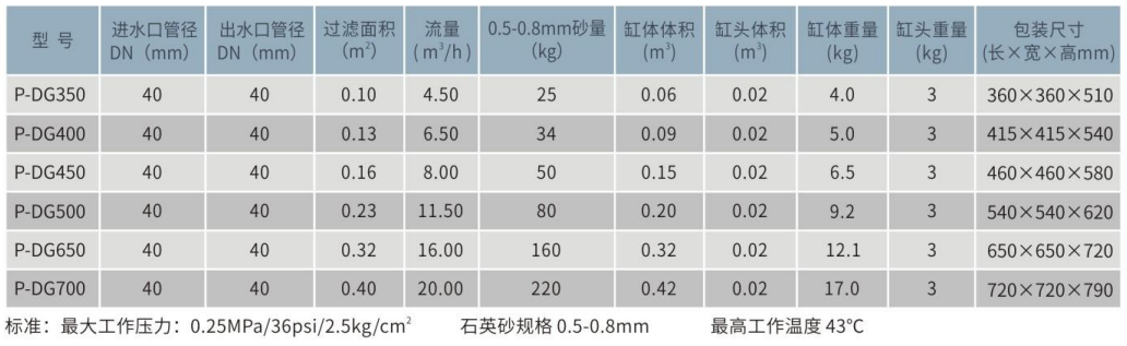 P-DG頂出式塑膠石英砂過濾器 P-DG頂出式塑膠石英砂過濾器