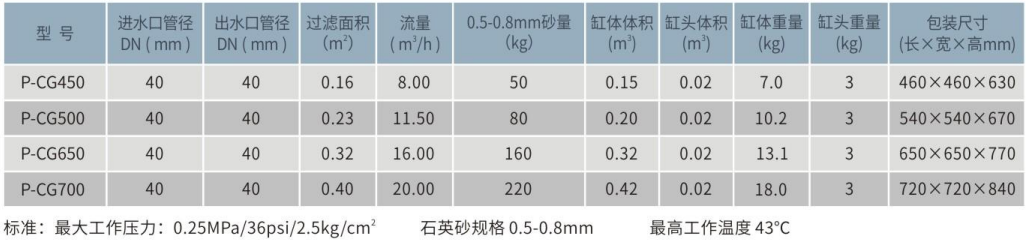 P-CG側(cè)出式塑膠石英砂過濾器