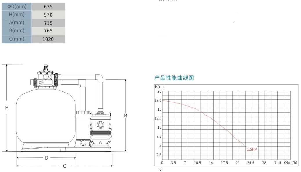 WL-P-DYG650HC一體化塑膠過濾機(jī)組