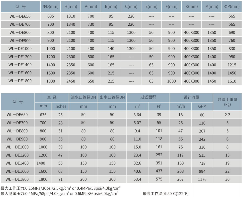 WL-DE硅藻土纖維過濾器參數(shù)表