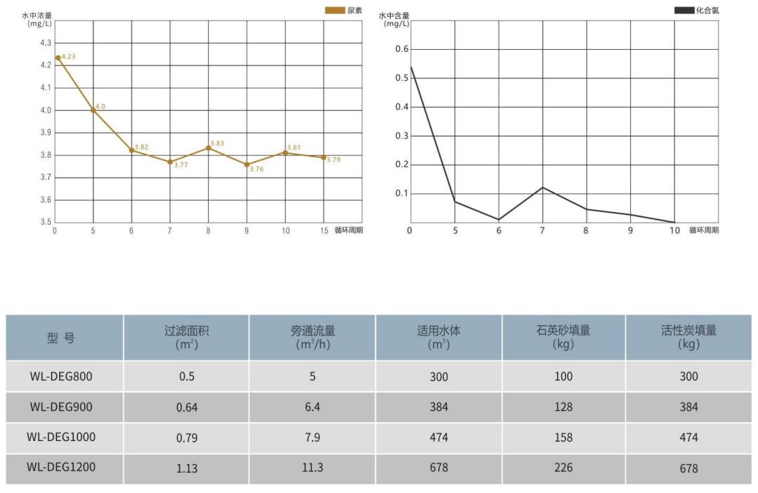 有機(jī)物降解器WL-DEG 有機(jī)物降解器WL-DEG