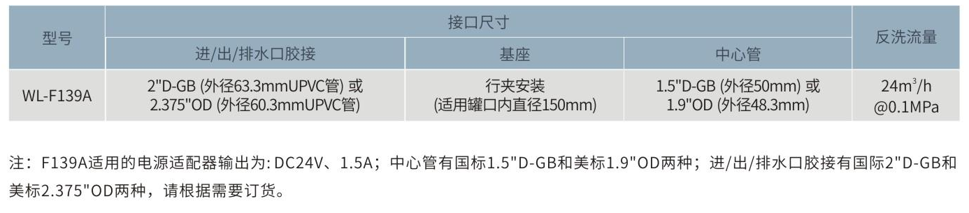 WL-139A泳池智能自動(dòng)多向閥(頂出式行夾安裝) WL-139A泳池智能自動(dòng)多向閥(頂出式行夾安裝)