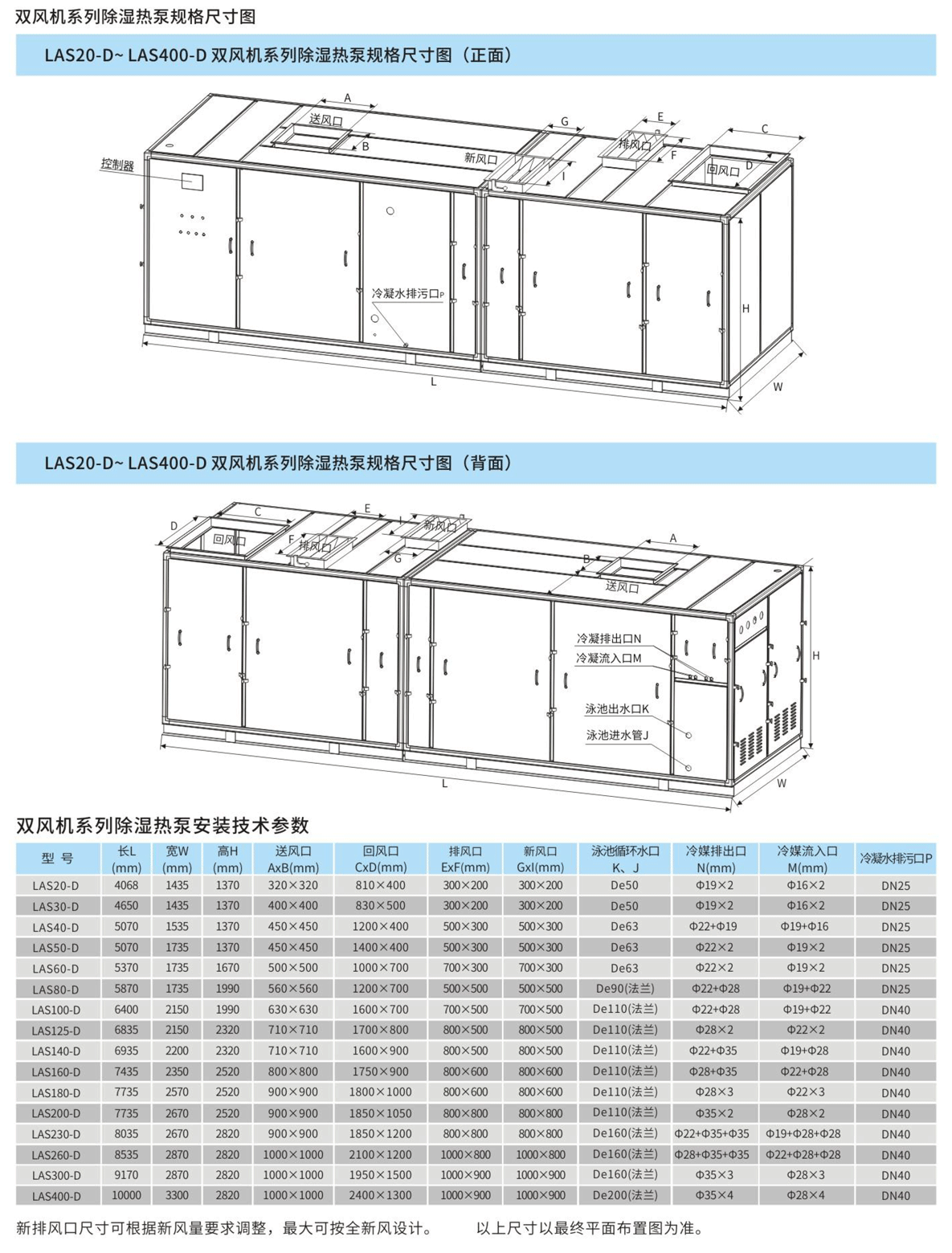 雙風(fēng)機(jī)系列除濕熱泵結(jié)構(gòu)圖.png 雙風(fēng)機(jī)系列除濕熱泵結(jié)構(gòu)圖.png
