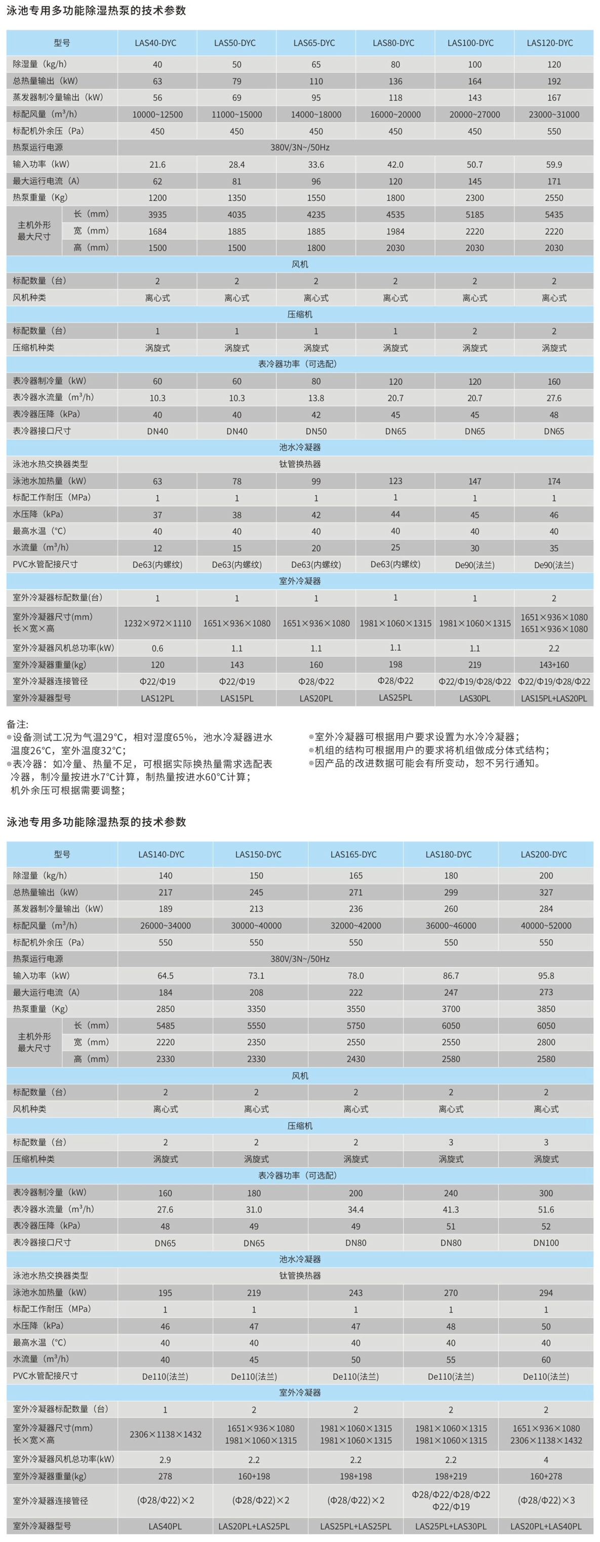 泳池專用多功能除濕熱泵.png 泳池專用多功能除濕熱泵.png