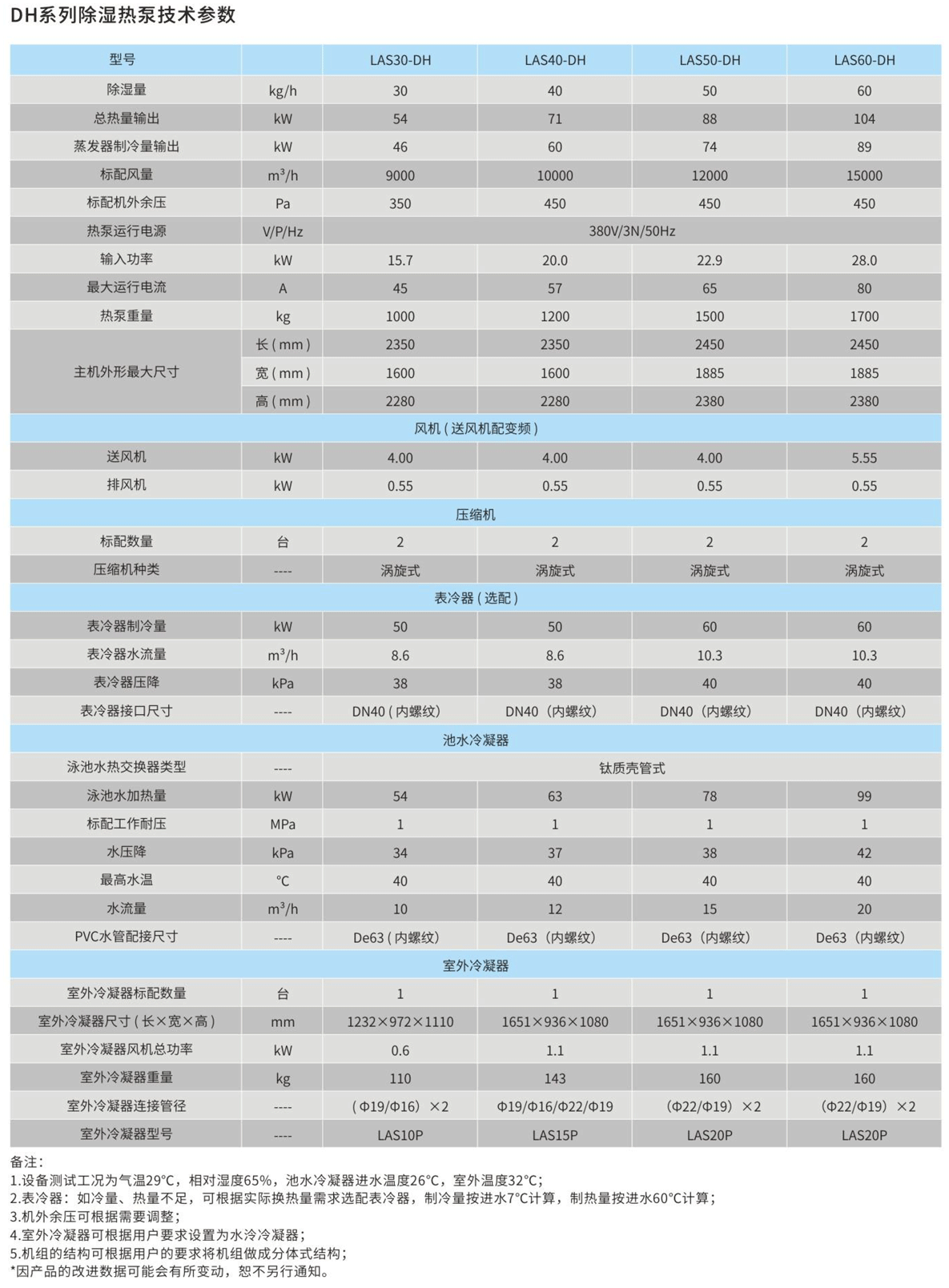 DH系列除濕熱泵.png DH系列除濕熱泵.png