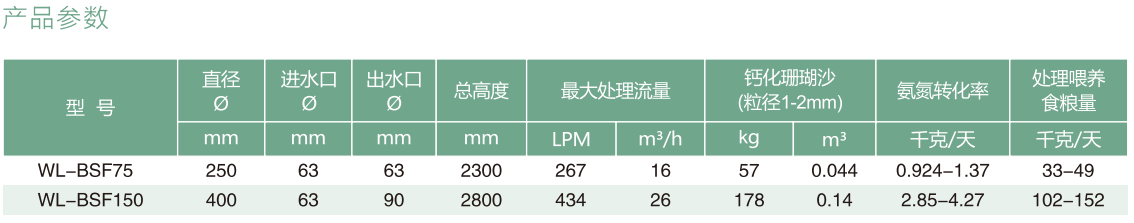 流動沙床生化過濾器