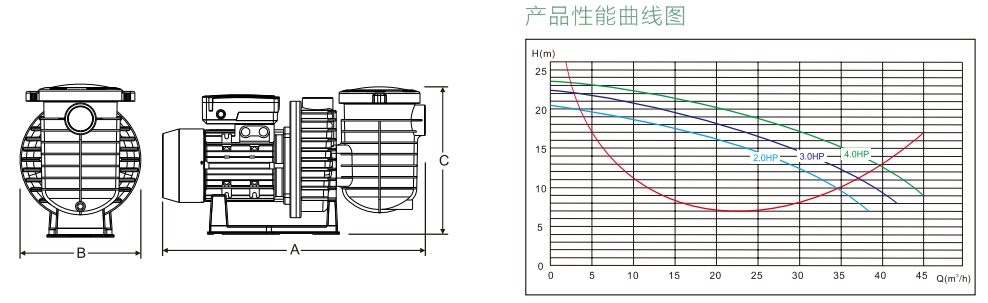 BHP-BHP-E系列高性能水泵 BHP-BHP-E系列高性能水泵