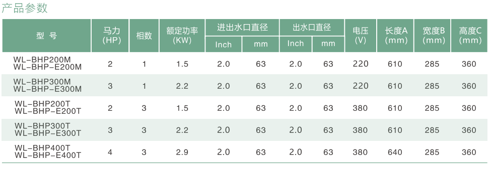 BHP-BHP-E系列高性能水泵 BHP-BHP-E系列高性能水泵