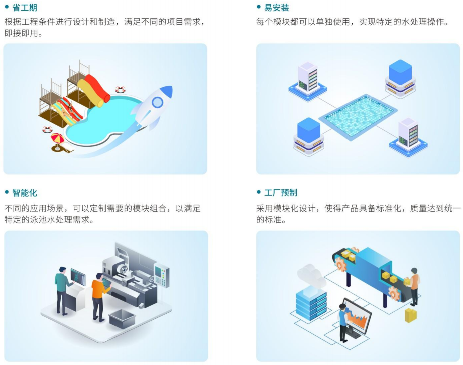 組合式智能化水處理系統(tǒng) 組合式智能化水處理系統(tǒng)