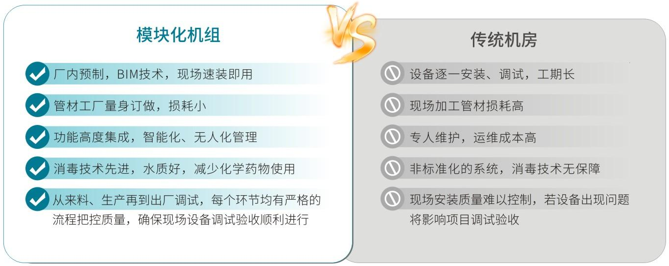 組合式智能化水處理系統(tǒng) 組合式智能化水處理系統(tǒng)
