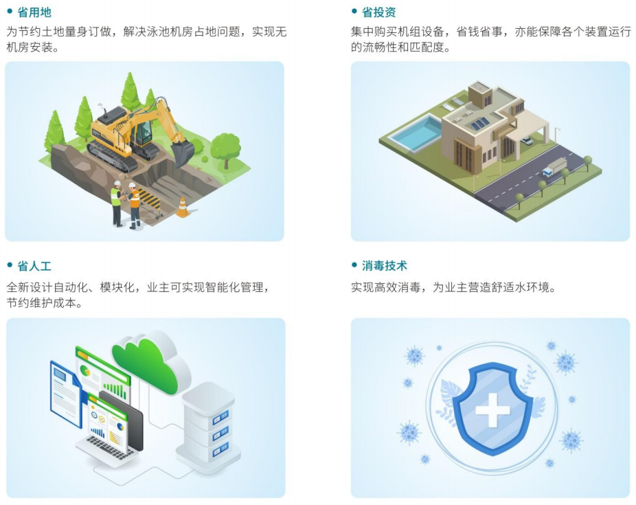 全集成智能水處理機