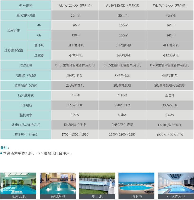 全集成智能水處理機參數表