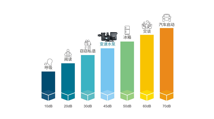 智能變速水泵 智能變速水泵